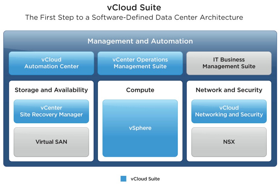 VMware vCloud